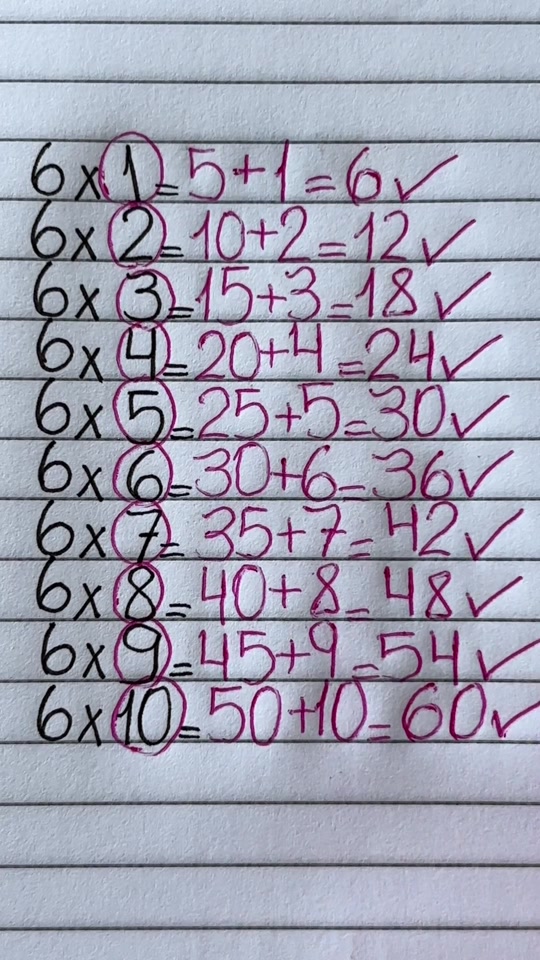 📉Simplified multiplication table of 6 for kids 6️⃣ thumbnail from TikTok